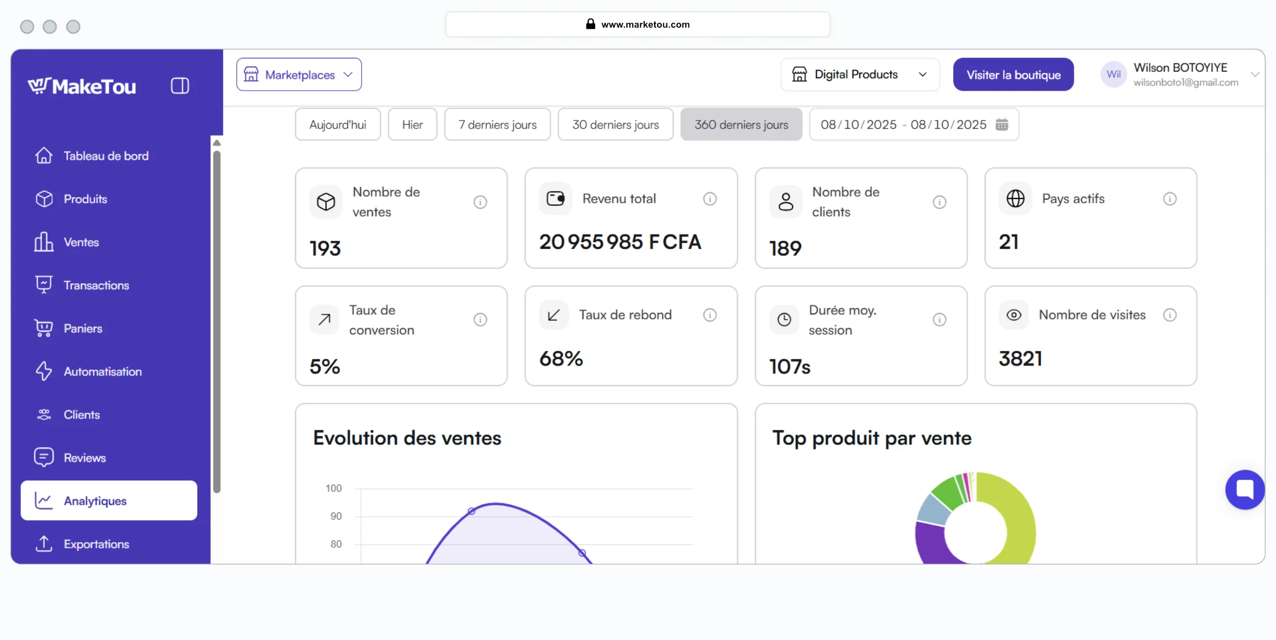 Aperçu du tableau de bord Maketou : ventes, revenus, clients et pays actifs.